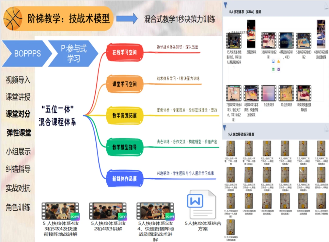 篮球模拟训练中的体能训练解决方案_1