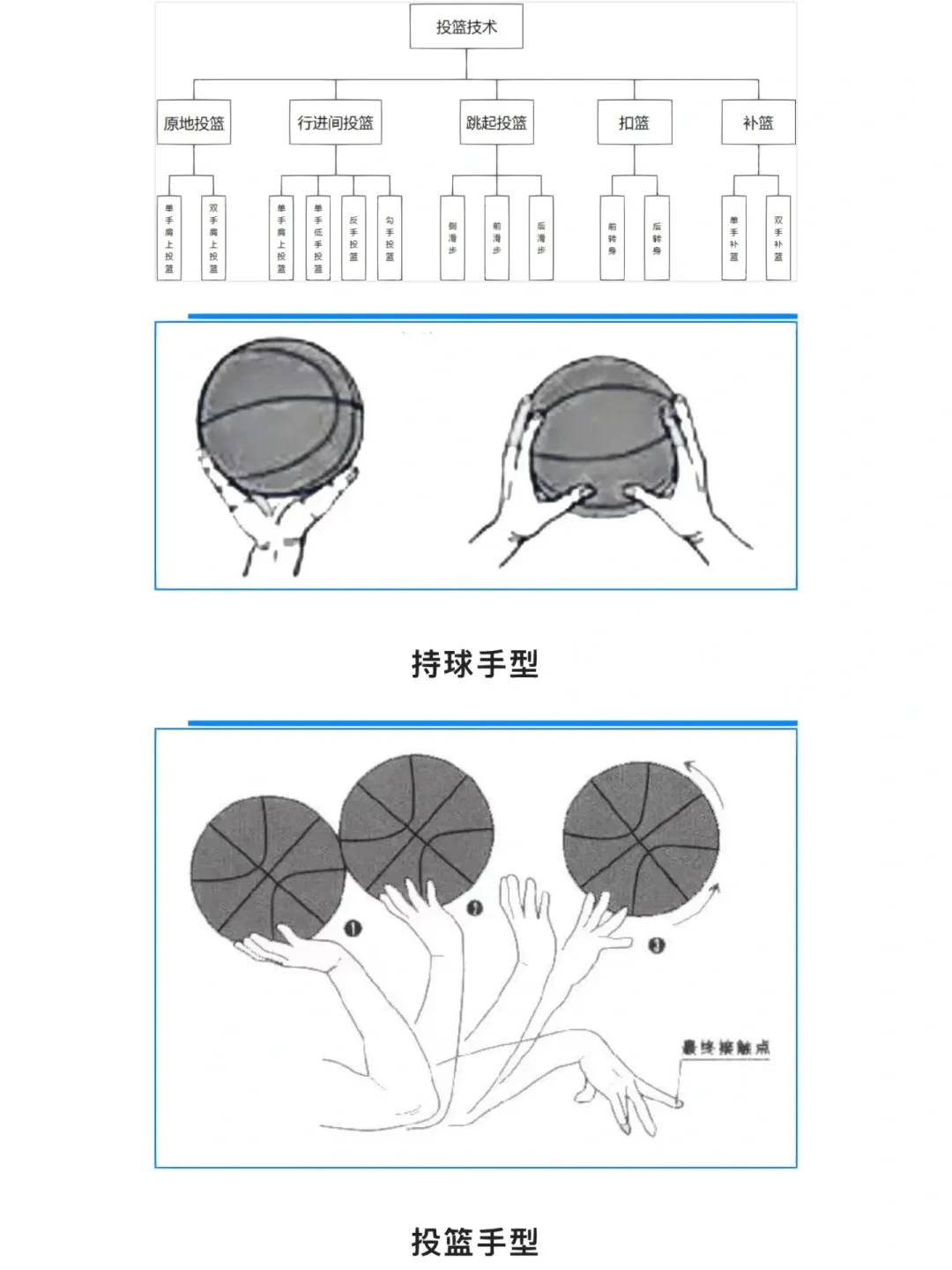 篮球一周训练计划方案表格_0